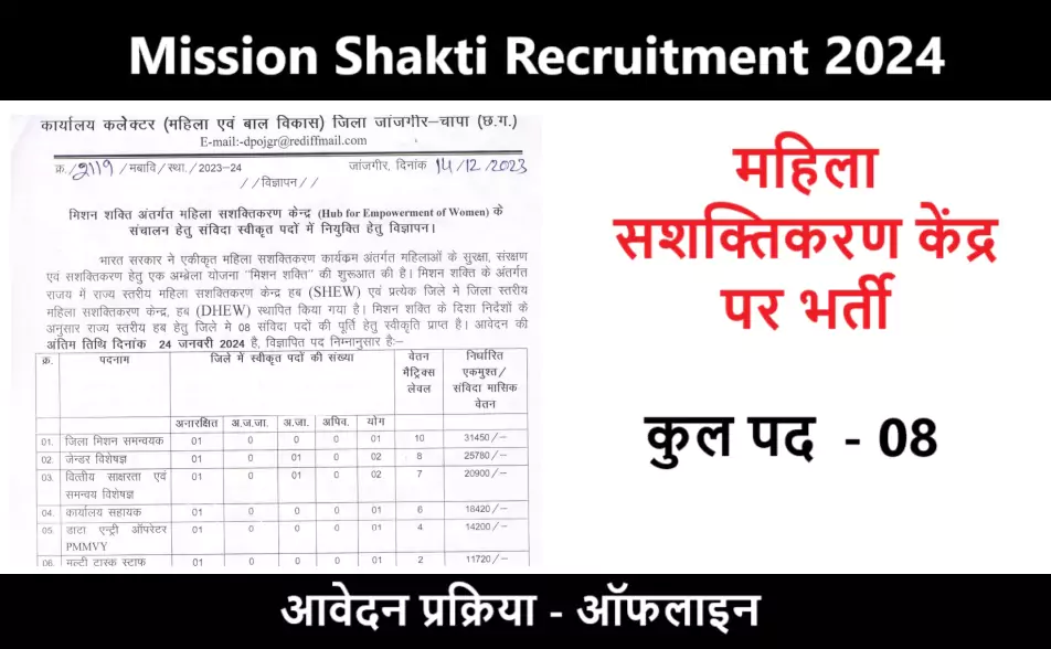 Mission Shakti Recruitment 2024