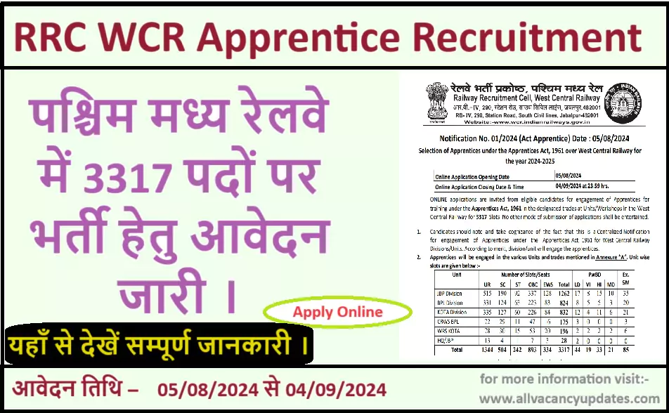 RRC WCR Apprentice Recruitment 2024