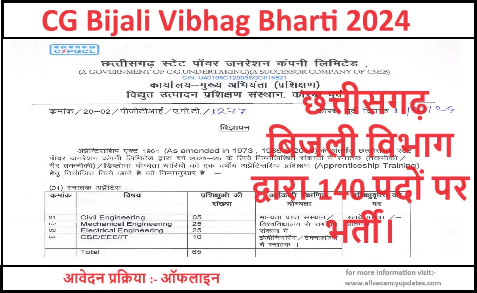 CG Bijali Vibhag Bharti 2024